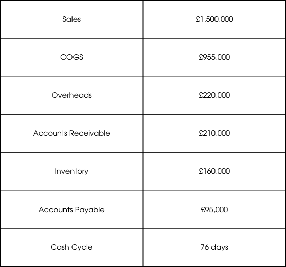 ccc table